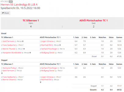 Ergebnis 1. Runde 55+